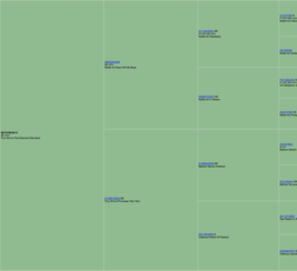 Click to see the picture, pedigree